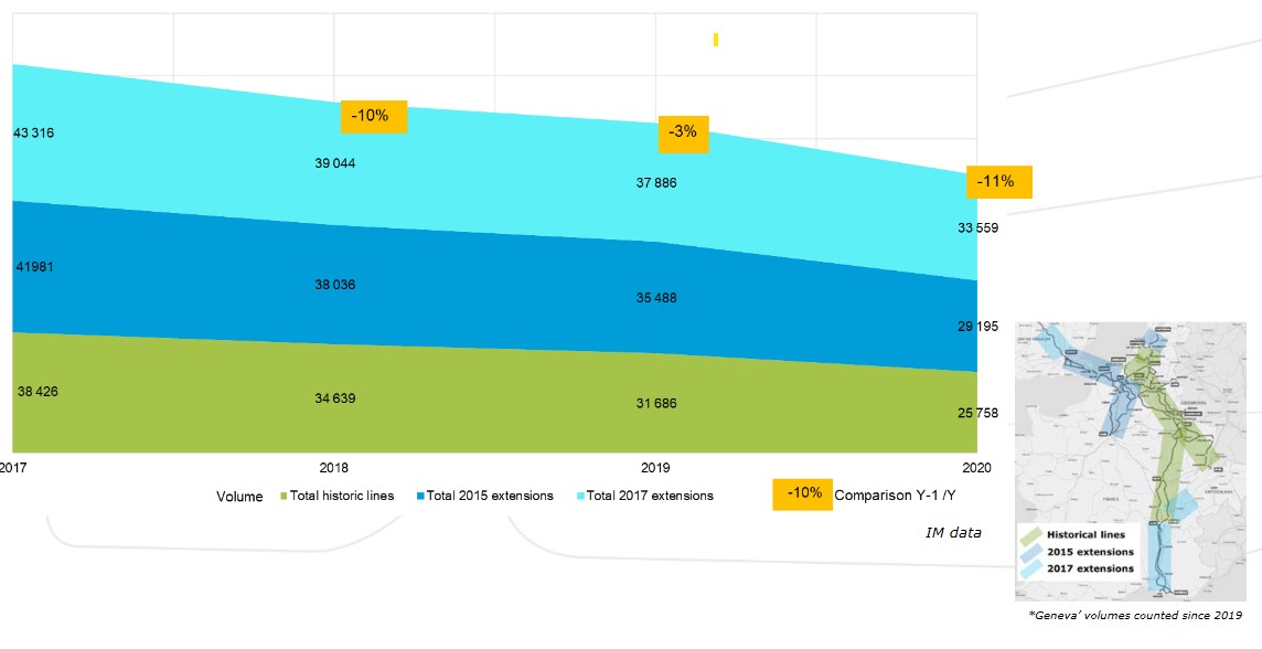 Performance report 2020