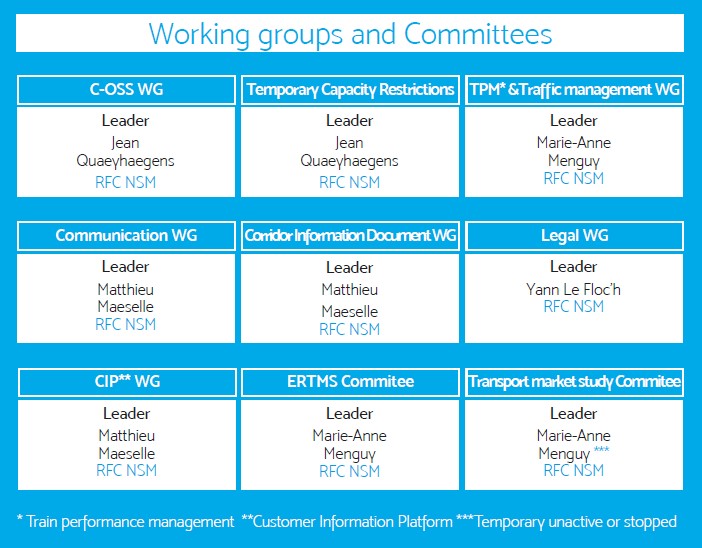 Working Groups
